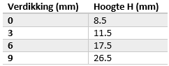 tabel Blum montageplaat