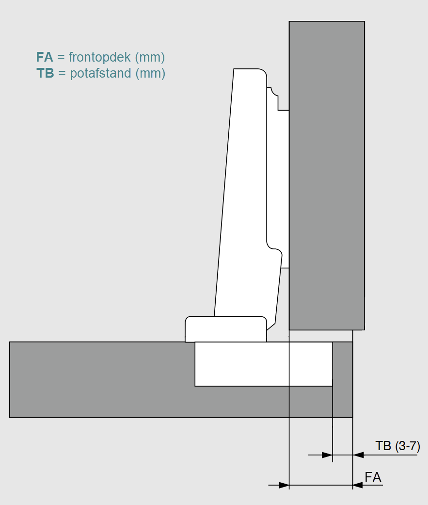 frontopdek potafstand