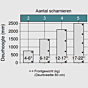 Blum - 110° - Half-opliggend - Tip On 