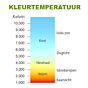 Cubit - Led inbouwspot - RVS Look - Spatwaterbestendig (IP44) - 12V