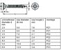 Spax Schroeven - ø 4 - Lengte: 12, 15, 16, 20, 25, 30 mm - 200 stuks