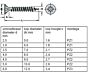 Spax Schroeven - ø 4.5 - Lengte: 16 mm - 25 Stuks